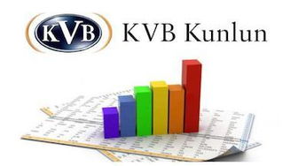 kvb昆仑国际2016年度一季度业绩喜人,营收暴增88